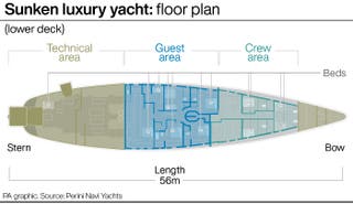 Bayesovský pôdorys